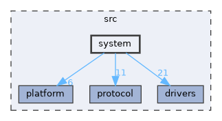 system
